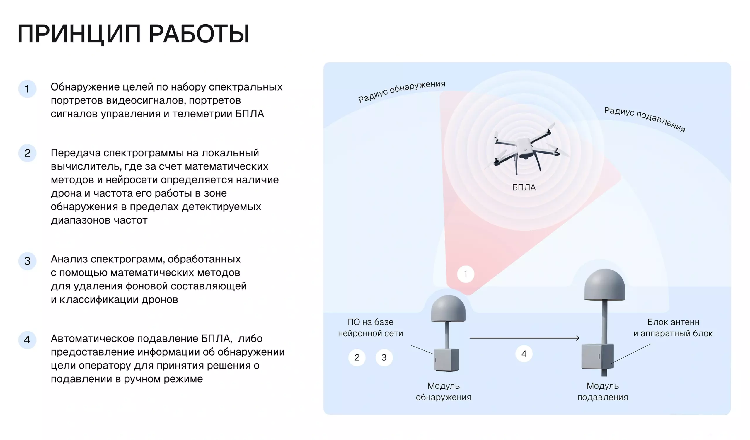 Принцип работы РЭБ